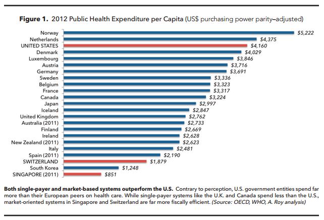 America’s medical system is pay to play or die